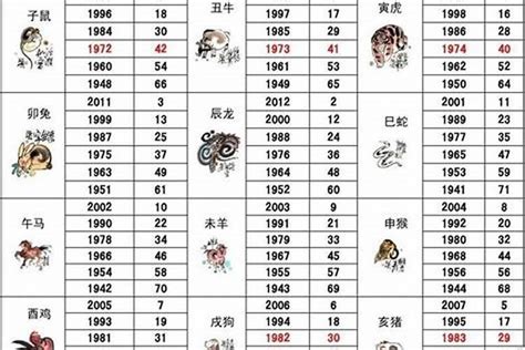 1983 属什么|1983年1月出生属什么生肖